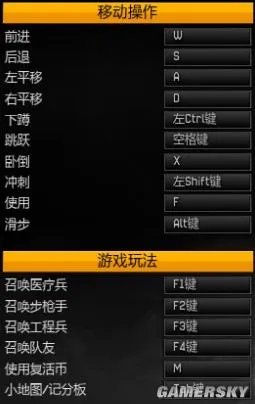 《战争前线》配置和操作说明