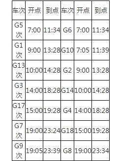 复兴号时速350公里真的有这么快吗?