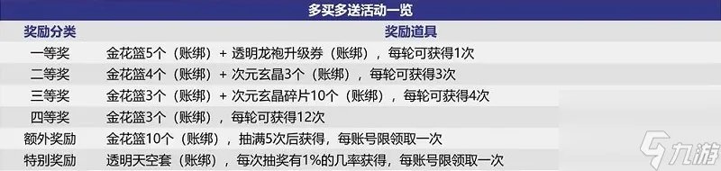 dnf中秋礼包2023