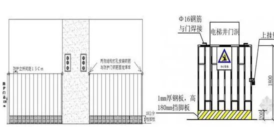 安装电梯防护门要注意什么问题呢?