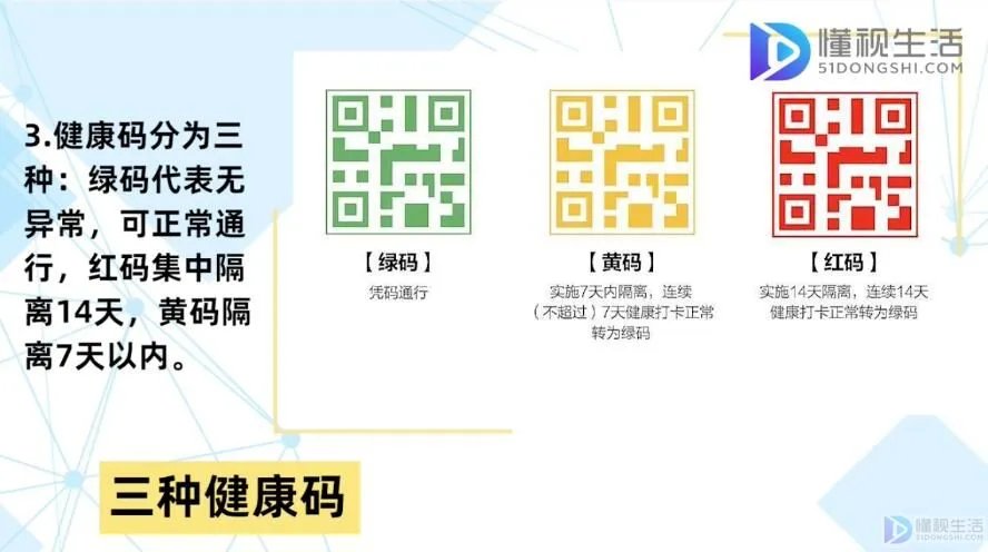 健康码是通过什么定位的
