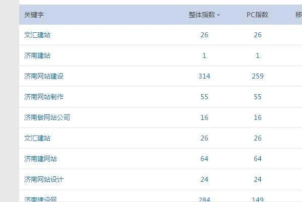 网站快速排名怎么做?