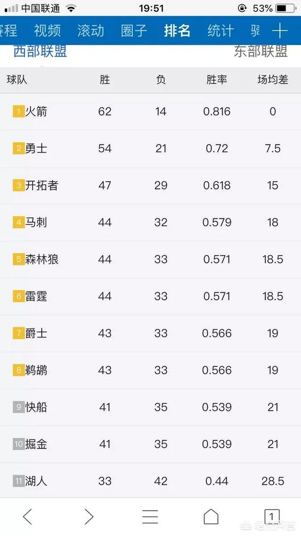 如何评价威少葬送雷霆,雷霆本赛季还能进季后赛吗?