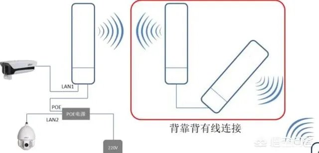 工地上的监控应该如何安装?