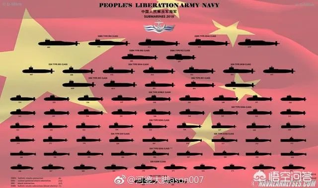 世界各国核潜艇力量和数量如何,有哪些代表?