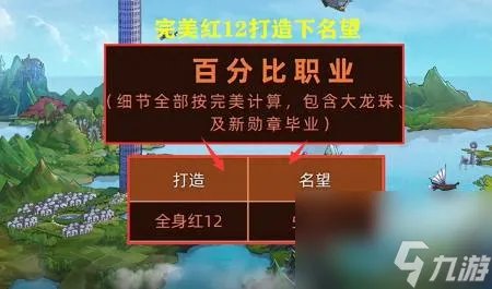 dnf80级词条多少名望 DNF红11和红12名望介绍