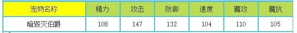 洛克王国暗毁灭伯爵技能表