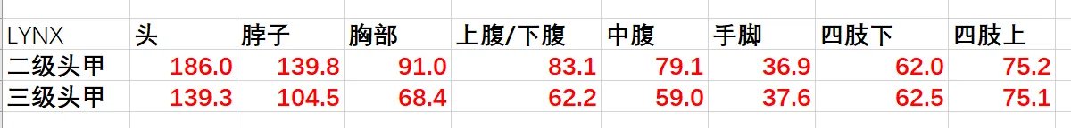 《绝地求生》amr狙击枪怎么样