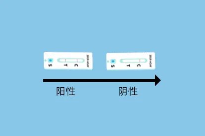 阳了如何快速转阴