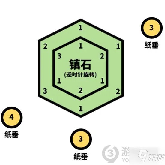 《原神》封印镇石图文教程 镇石如何封印