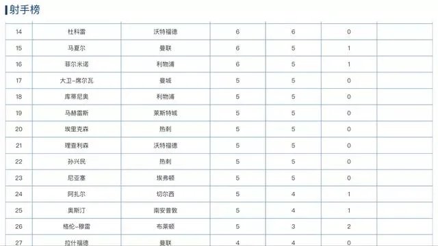 6球入账,保利尼奥成西甲进球最多的中场,你怎么看?
