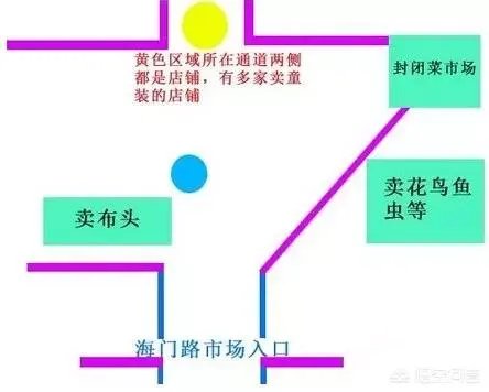 天津目前还有哪些淘宝街呢?