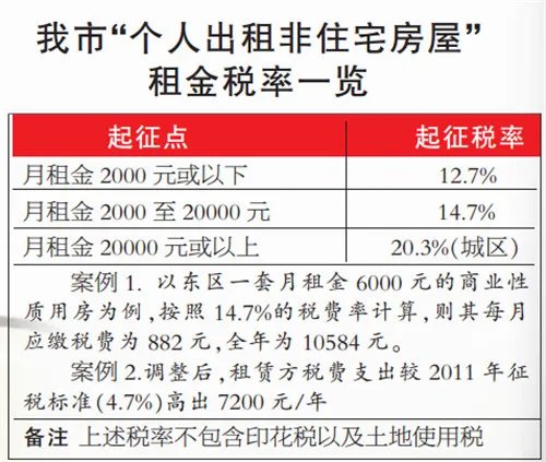郑州房屋租赁税怎么算 郑州房屋租赁税在哪里交