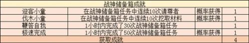 梦幻西游战神任务介绍 梦幻西游战神刷新时间