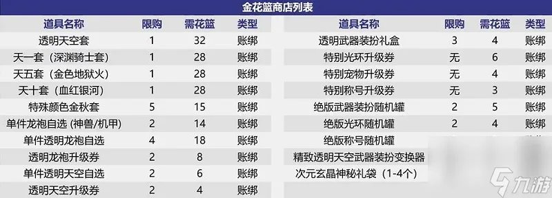dnf中秋礼包2023