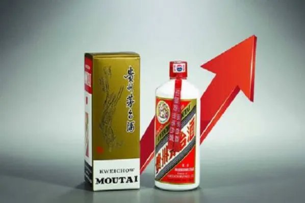 贵州茅台股价突破2000元大关,你觉得还会持续上涨吗?