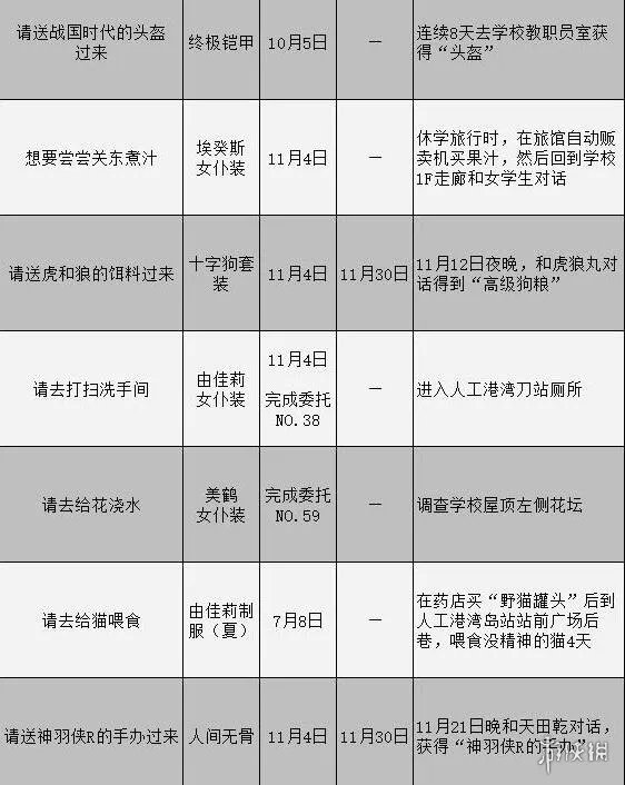 《女神异闻录3携带版》委托攻略汇总表 委托任务怎么完成？