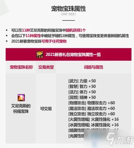 《DNF》2021春节套宠物宝珠怎么样 2021春节套宠物宝珠详解