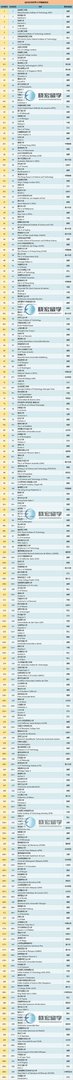 2020年QS世界大学排名出炉,其中反映了哪些趋势,有哪些学校值得关注?