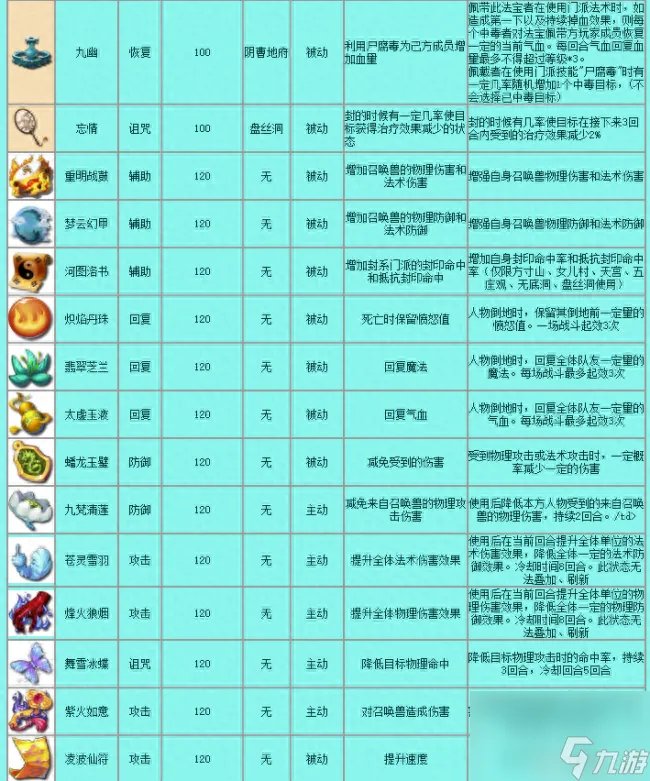 qq西游法宝技能等级 梦幻西游常用法宝介绍 已推荐