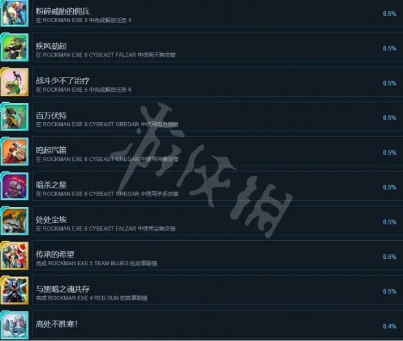 《洛克人EXE合集2》成就怎么做？成就攻略要点一览