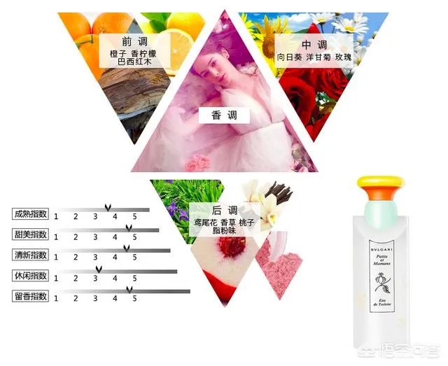 宝格丽香水怎么样?哪款好闻一些又不是味道很浓烈?