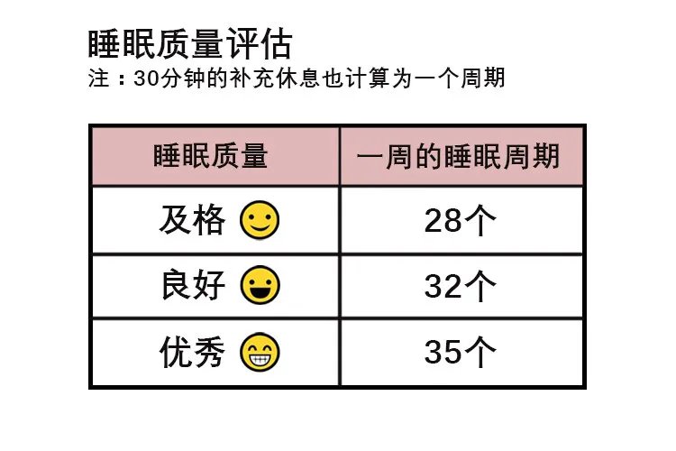 每天睡够8小时原来是错的!睡眠质量如何评估?一表给你总结