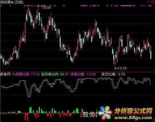 浮筹比例的公式