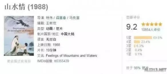 国产动画的出路在哪里？回味20世纪逆天的国产动画 