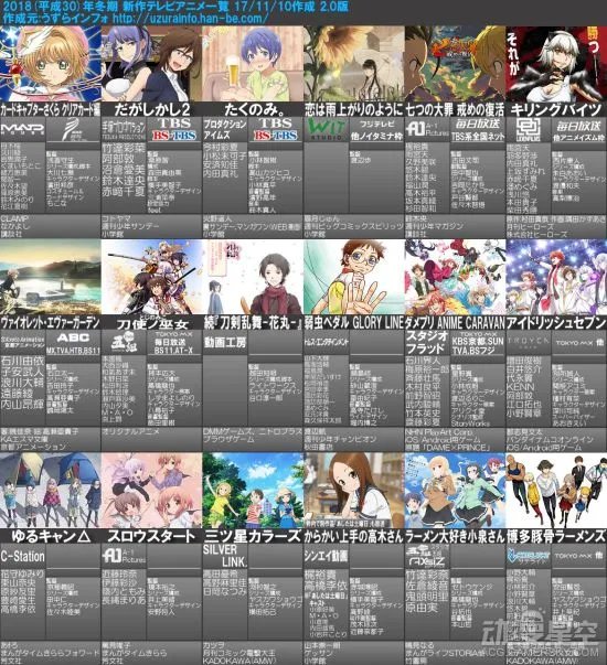 2018年1月新番动画一览表公开 阵容强到爆炸