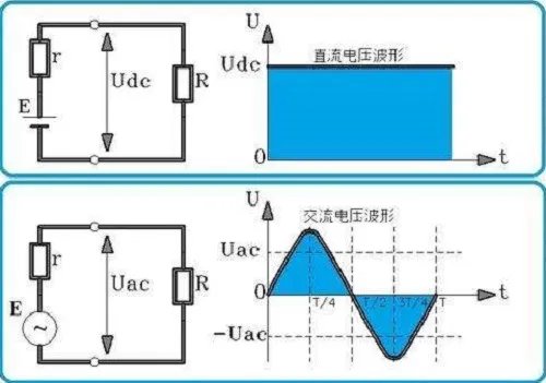 什么是直流电什么是交流电