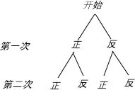 小刚很擅长球类运动，课外活动时，足球队、篮球队都力邀他加入自己的阵营，小刚左右为难，最后决定通过掷硬币来确定．游戏规则如下：随机掷一枚均匀的硬币两次，落地后若朝上的币面相同，则小刚加入足球阵营；两次落地后的朝上的币面若不同，则小刚加入篮球阵营．（每枚硬币落地只有正面朝上或反面朝上两种情况）  （1）用画树状图的方法表示游戏可能出现的所有结果；  （2）这个游戏规则对两个球队是否公平？为什么？
