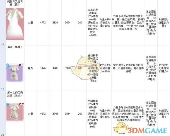 《死或生沙滩排球：维纳斯假期》泳衣图鉴