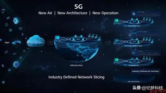 任正非称华为6G领先世界6G十年后使用，你们是什么看的呢？