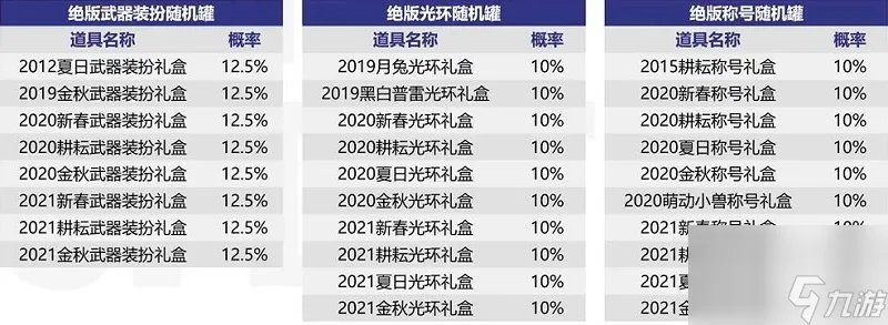 dnf中秋礼包2023