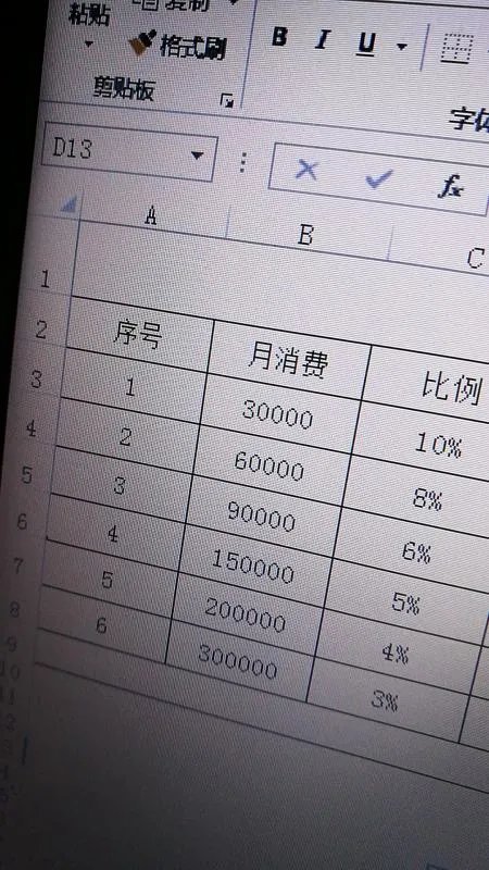 竞价账户托管公司哪家好？好的竞价账户托管外包?
