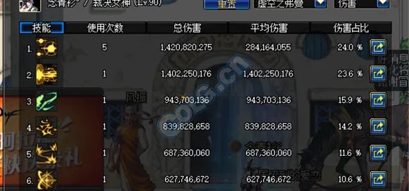《DNF》裁决女神高伤害新加点