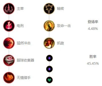 LOL2022劫符文推荐