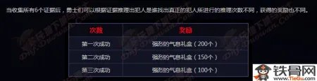 DNF阿拉德侦探活动事务所任务的凶手到底是谁