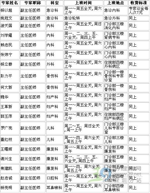 深圳市福田区中医院医疗专家名录