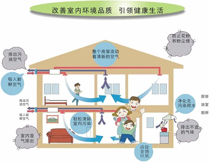 新风系统是啥