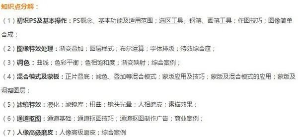 初学者如何自学UI?