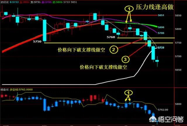 为什么有人说期货交易系统越简单越好?简单的交易系统是什么样的?