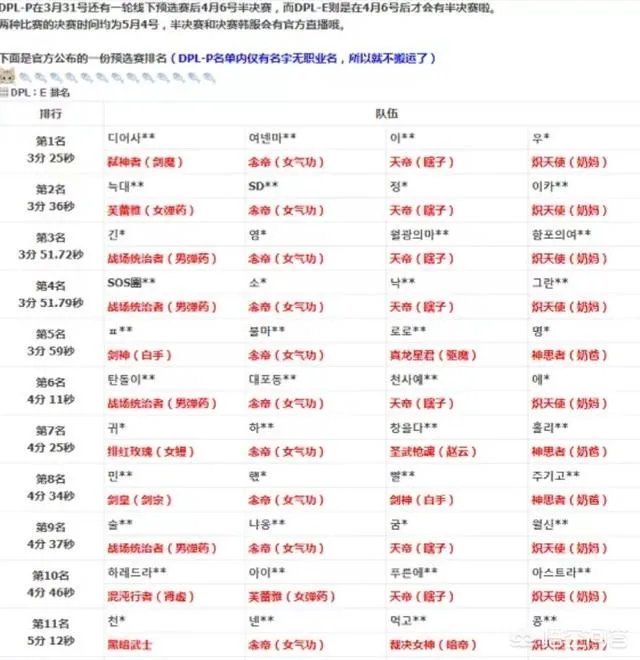 DNF起源版本天帝还是超一线吗？