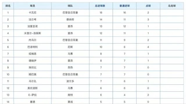 6球入账,保利尼奥成西甲进球最多的中场,你怎么看?