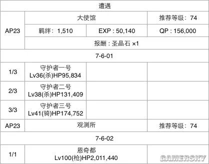 FGO第七章流程攻略 第七章选择攻略
