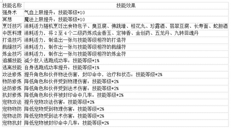 帮派技能
