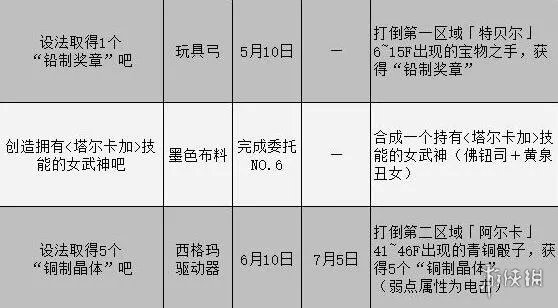 《女神异闻录3携带版》委托攻略汇总表 委托任务怎么完成？