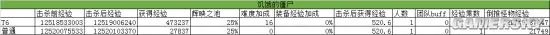 暗黑3组队升级指南 2.3组队经验加成测算