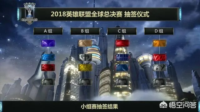 英雄联盟S8全球总决赛抽签仪式结束后,为什么有人说EDG是进入了“死亡之组”?